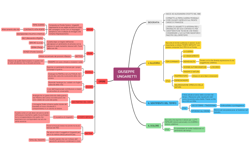 GIUSEPPE UNGARETTI