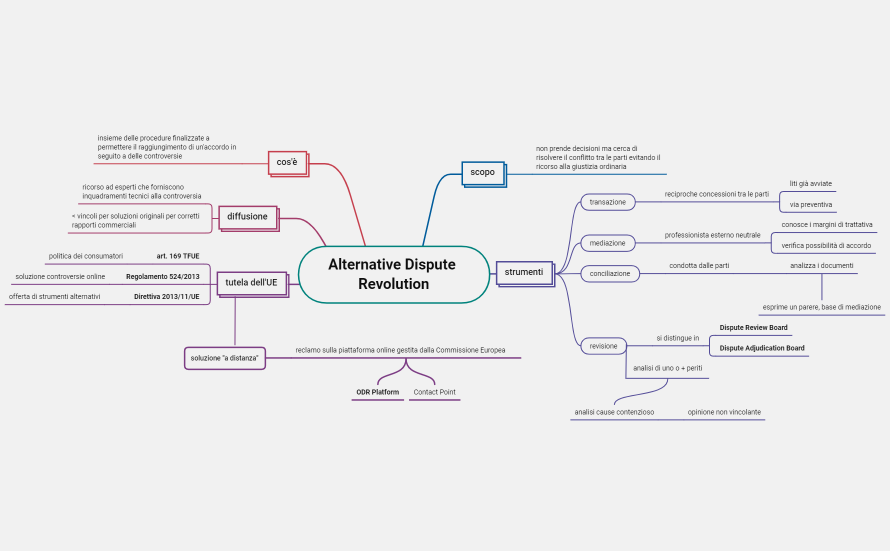 Alternative Dispute Revolution