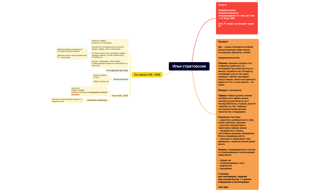 Ментальная карта