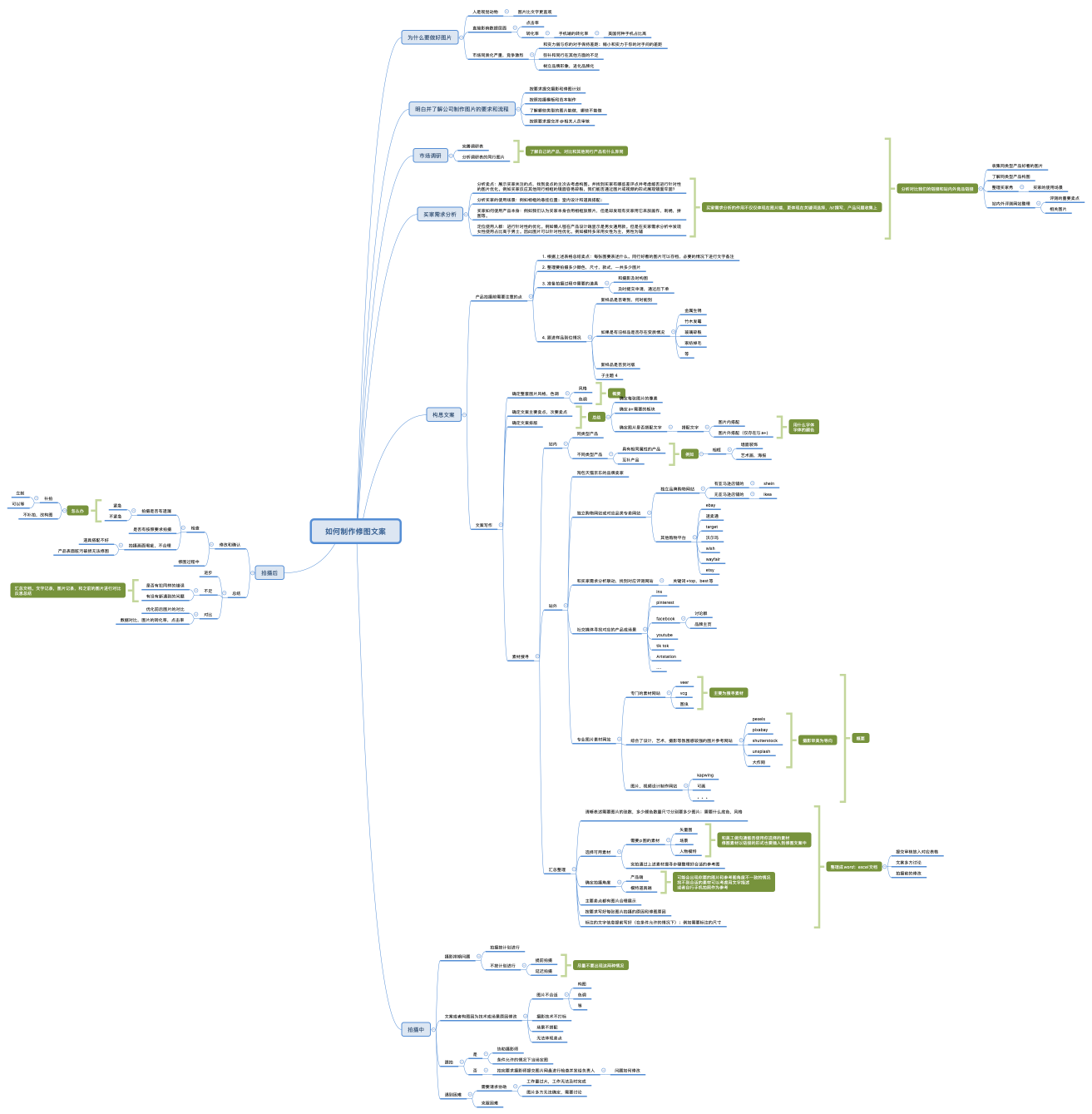 如何制作修图文案