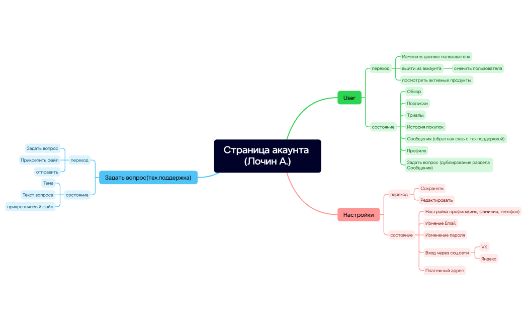 Переход-состояние