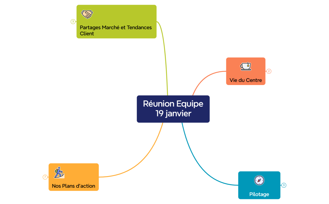 Réunion Equipe19 janvier