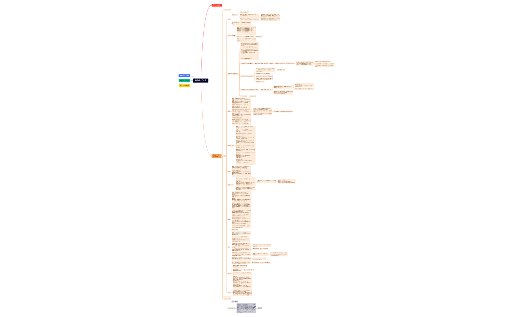 ひりあさん.xmind