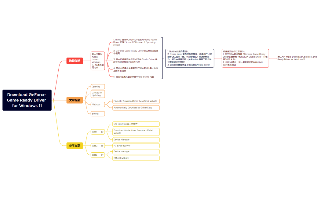 Nvidia driver windows 11