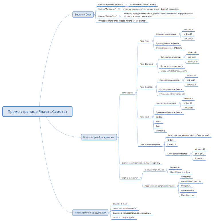 Промо-страница Яндекс.Самокат