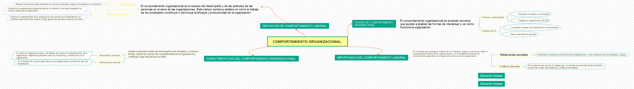 COMPORTAMIENTO ORGANIZACIONAL 