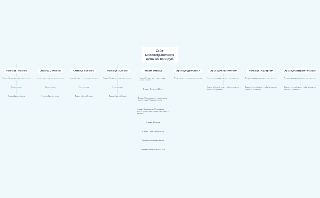 Сайт-многостраничник