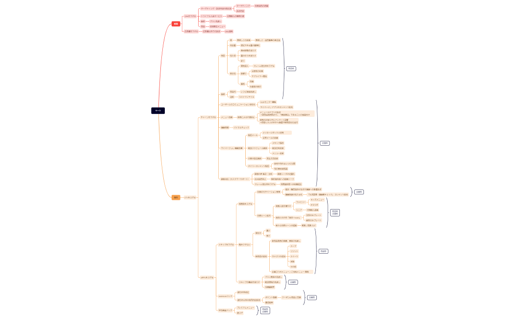 マーケ※最終※.xmind