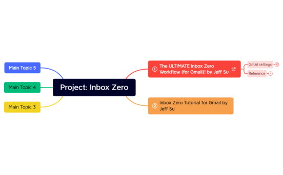 Inbox Zero Project