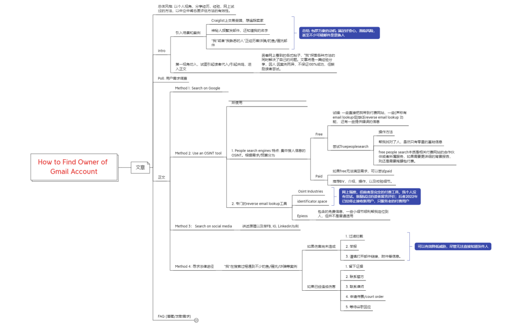 How to Find Owner of Gmail Account - 0702