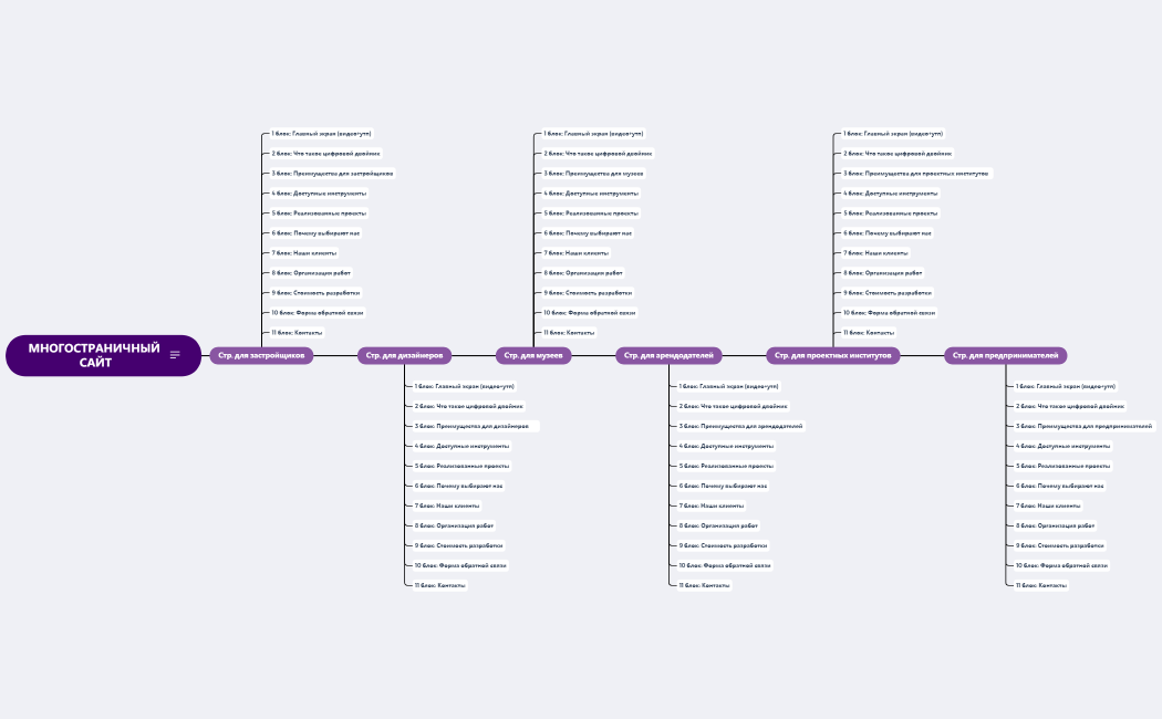 Схема многостраничного сайта