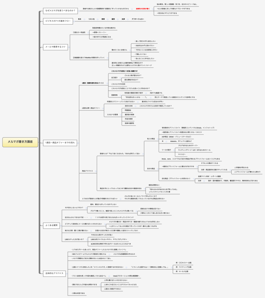 メルマガ書き方講座