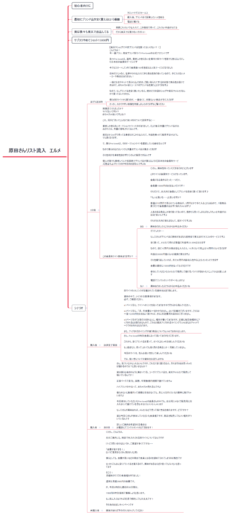 原田さんリスト流入　エルメ
