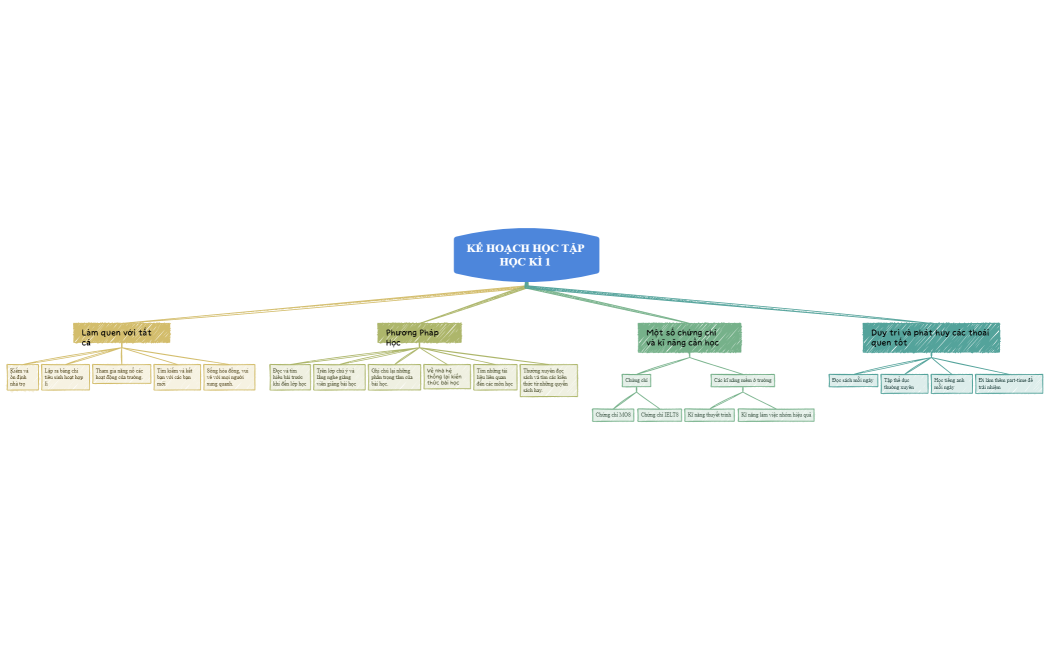 KẾ HOẠCH HỌC TẬP HỌC KÌ 1 