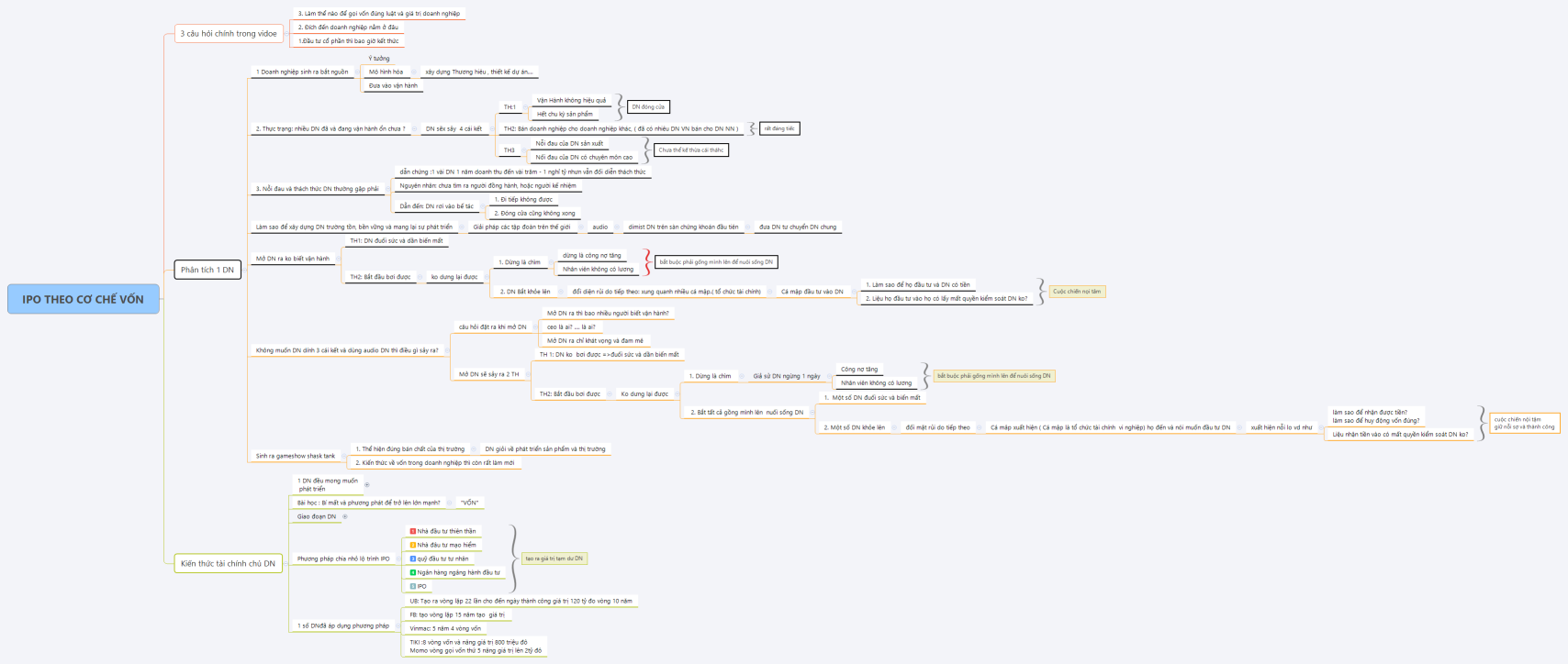 IPO THEO CƠ CHẾ VỐN