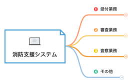 消防支援システム