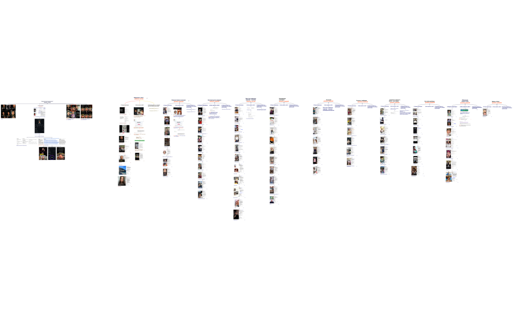 Разборы форматов