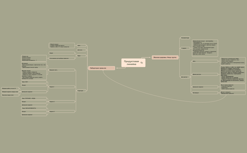 Продуктовая линейка 