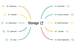 Cloud Storage