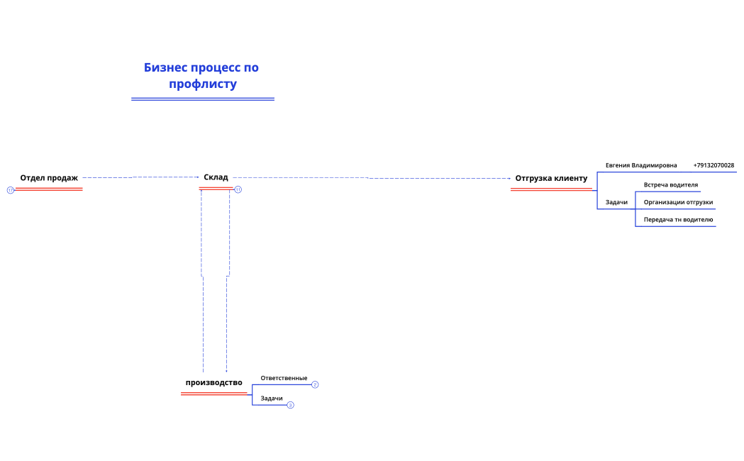 Логическая карта