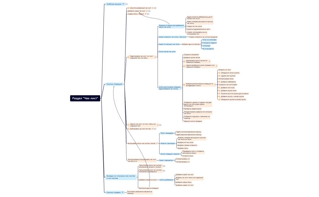 Урок 1. Раздел Чек-лист (детализированный)