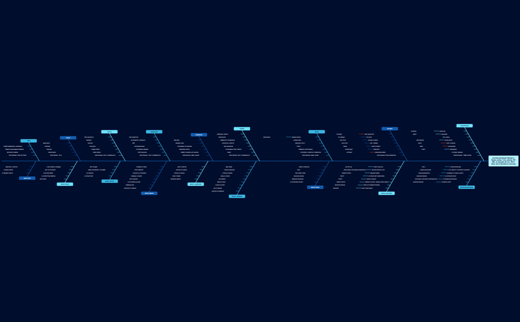 ипотека для КамшатКамшат в Таразе, доход 1 млн, расход-150 000, не замужем,46 лет, ПВ=0 Цель дом в Шымкенте в ипотеку