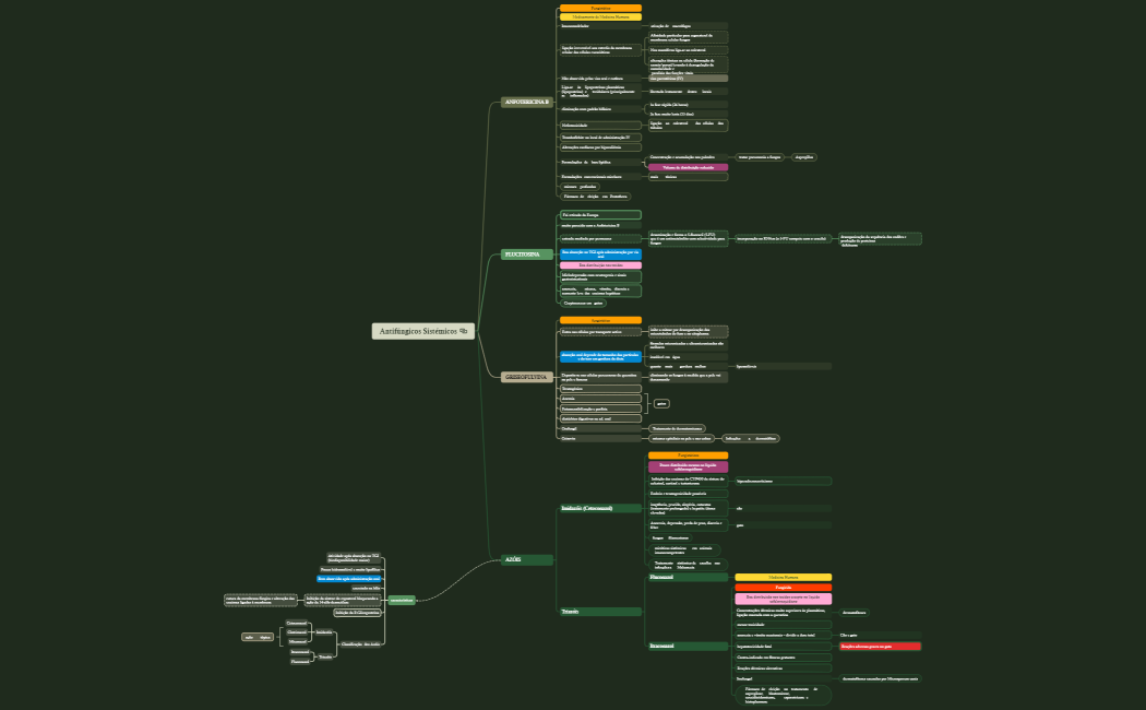 Antifúngicos Sistémicos