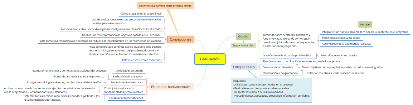Sesión 1, Kiara Ruelas Robles