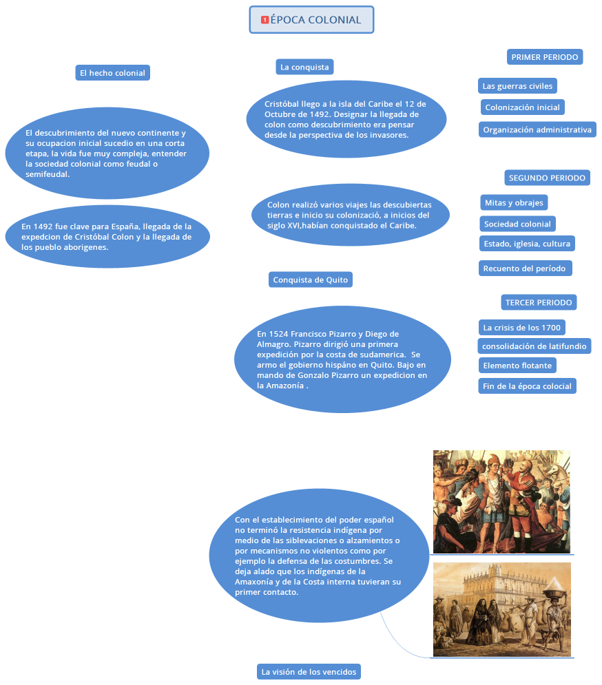 ÉPOCA COLONIAL