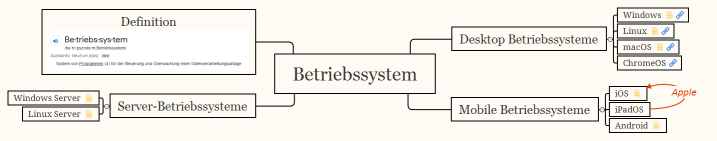 Betriebssystem_2.0