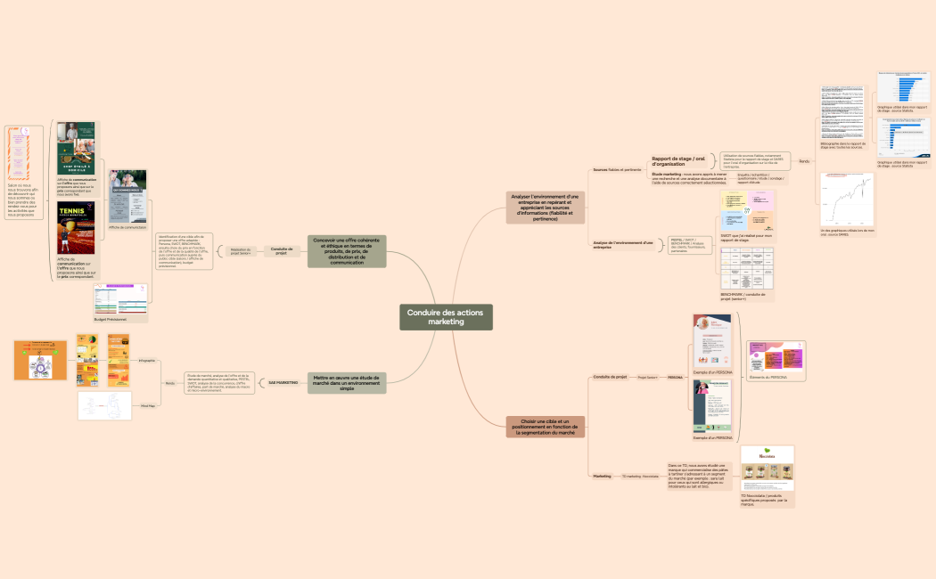 Conduire des actions marketing