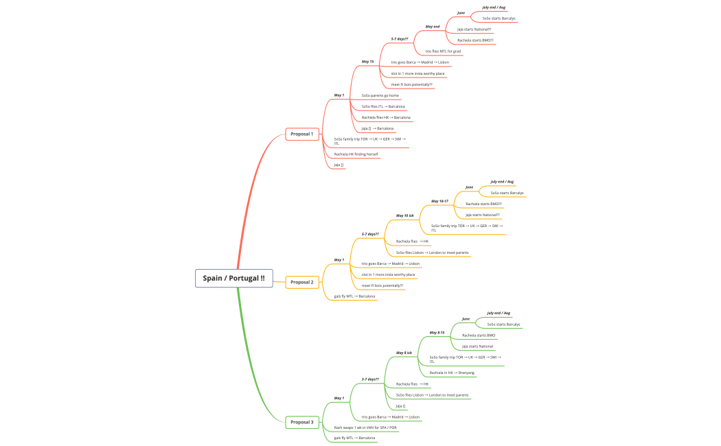 Gals in SPA / POR v2