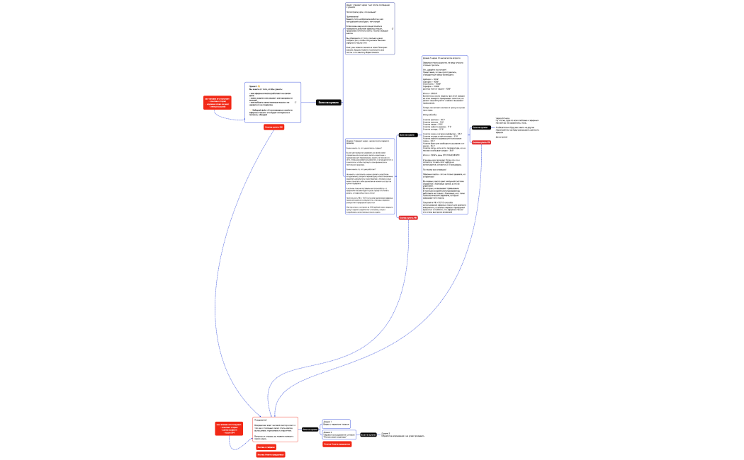 Логическая карта