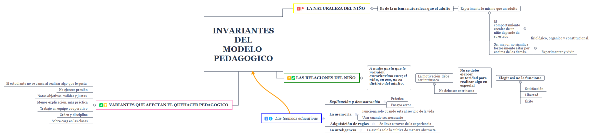 INVARIANTES DEL MODELO PEDAGOGICO