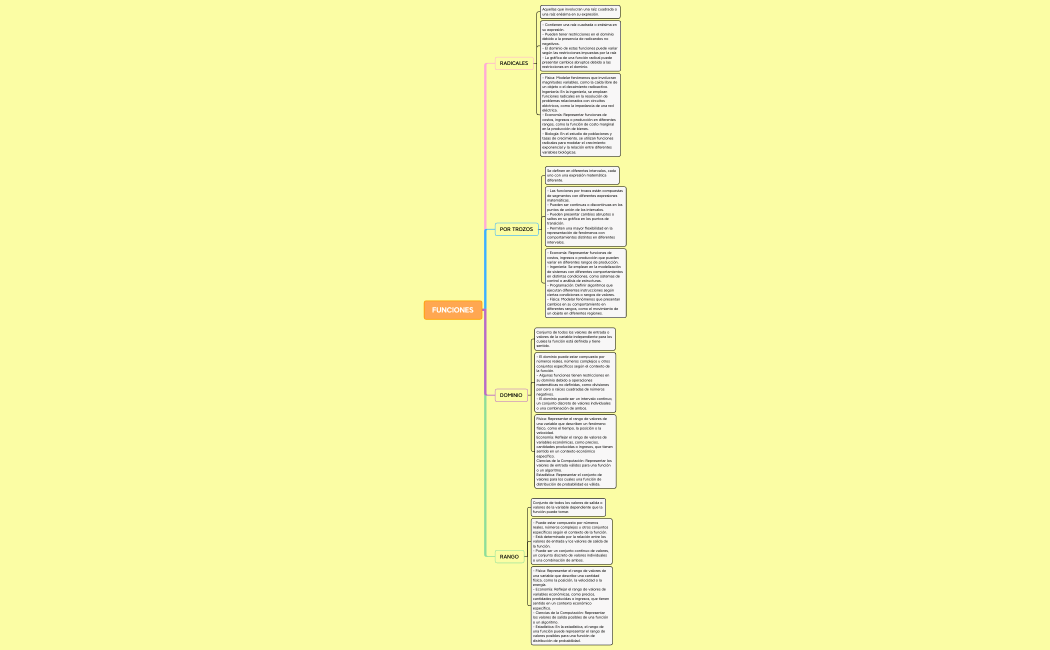 FUNCIONES RADICALES,POR TROZOS, DOMINIO Y RANGO