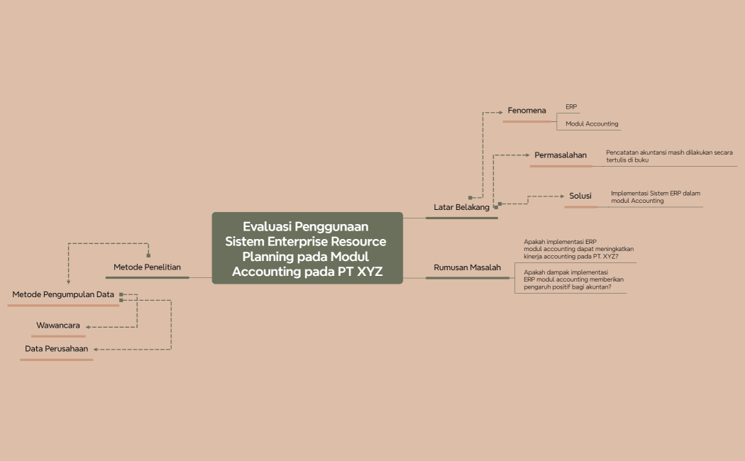 Evaluasi Penggunaan Sistem Enterprise Resource Planning pada Modul Accounting pada PT XYZ