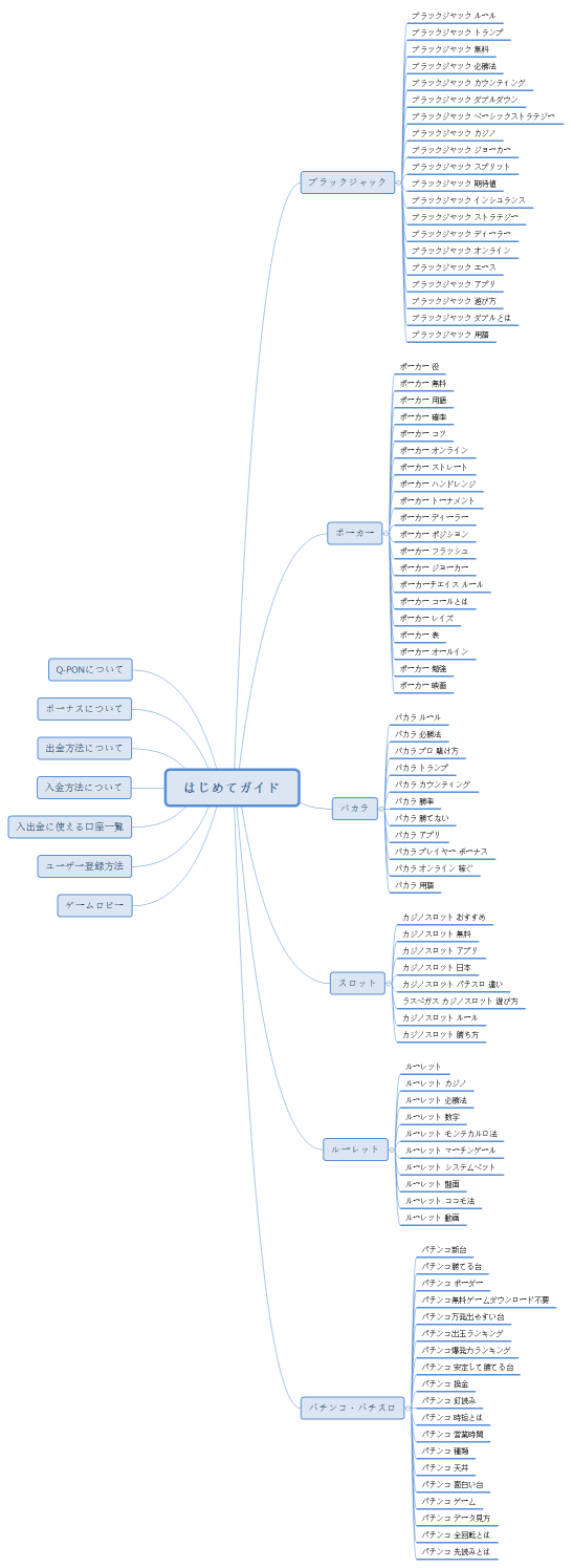 はじめてガイド