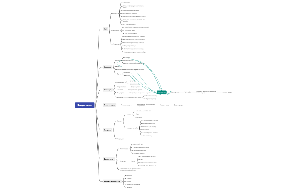 Запуск план Құралай ханым