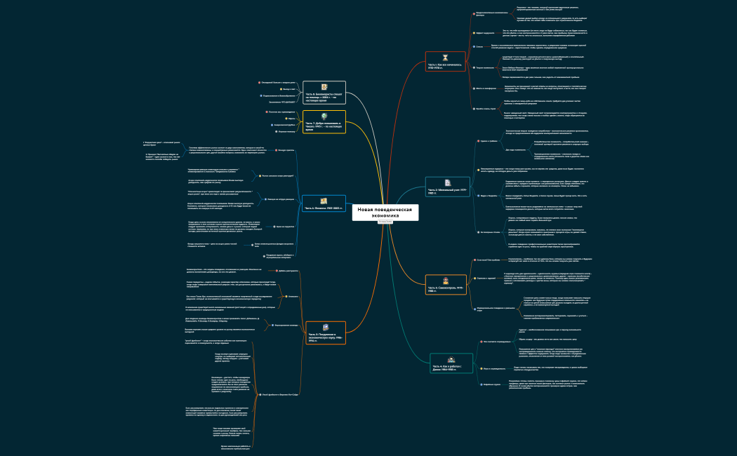Новая поведенческая экономика