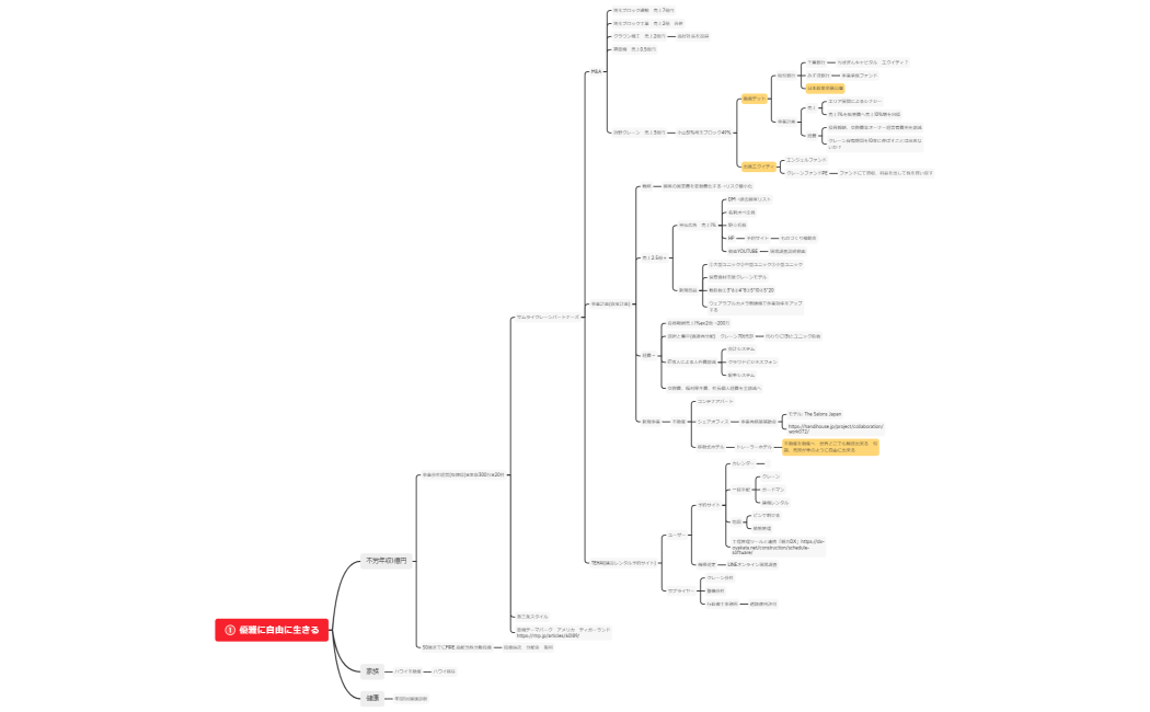 夢実現シート 1