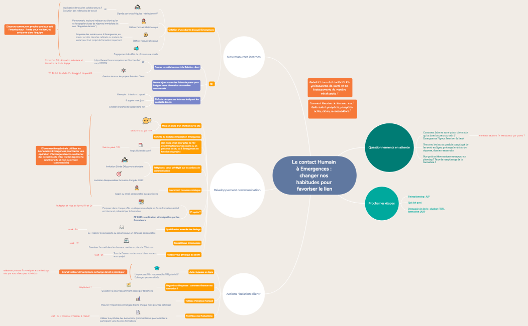 Le contact Humain à Emergences