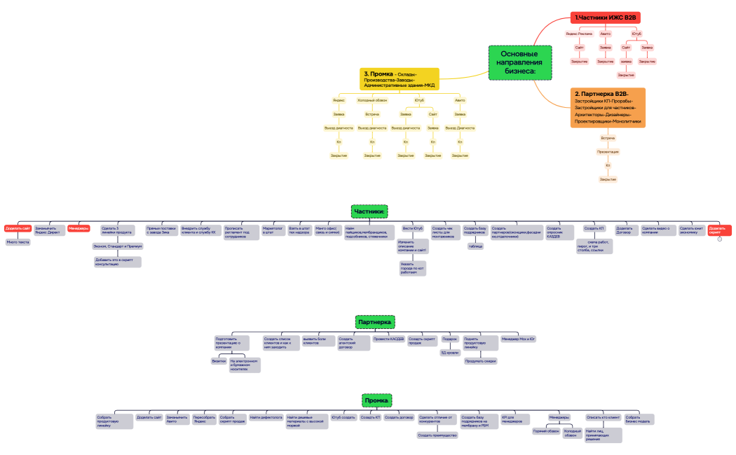 Ментальная карта