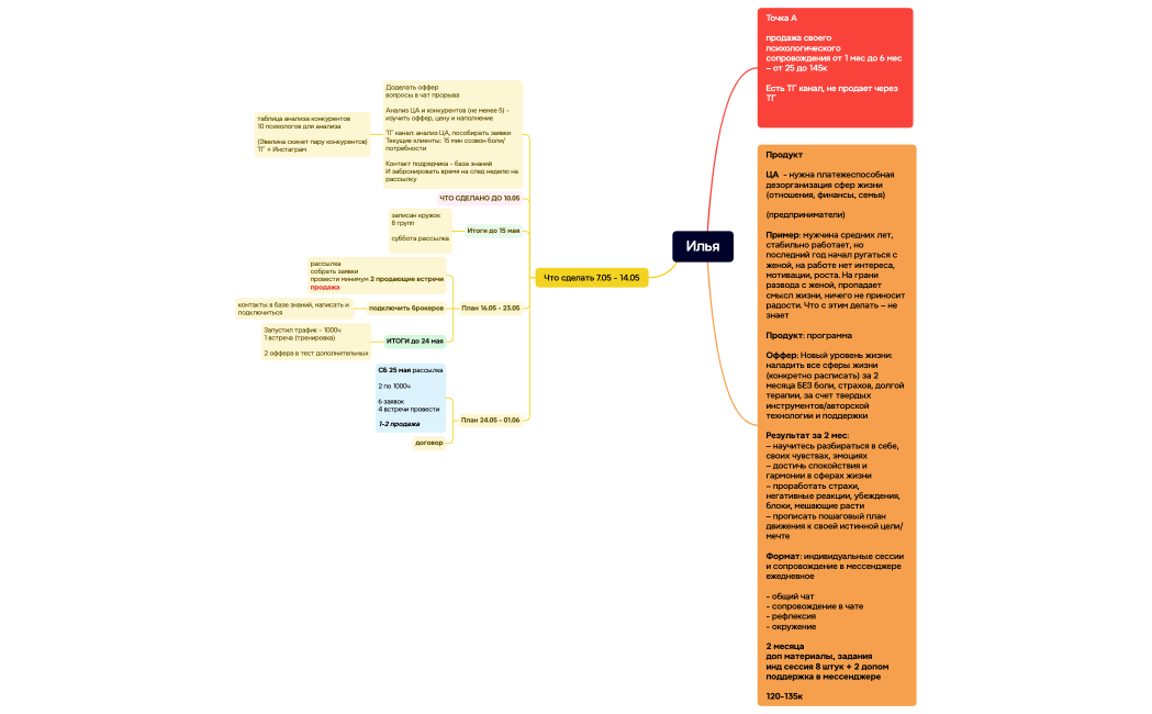 Ментальная карта