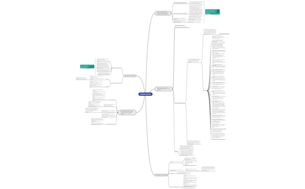 глубина смыслов