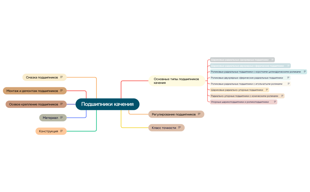 Подшипники качения