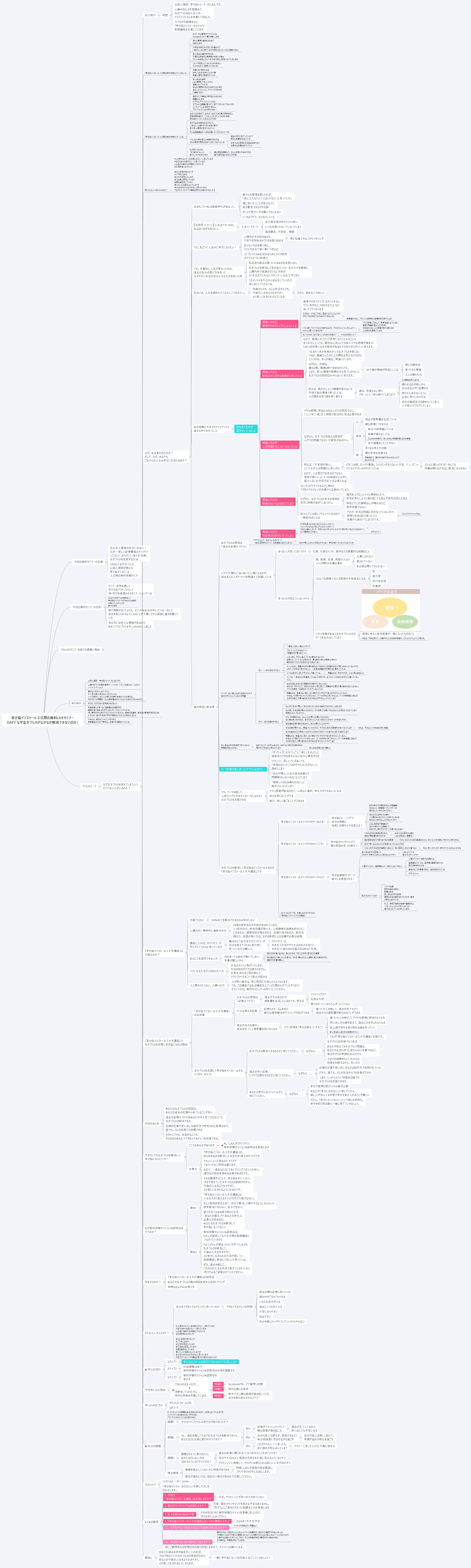 幸せ脳インストール３日間の無料LIVEセミナー DAY1「なぜ生きづらさがなかなか解消できないのか」