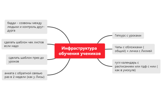 Инфраструктура обучения