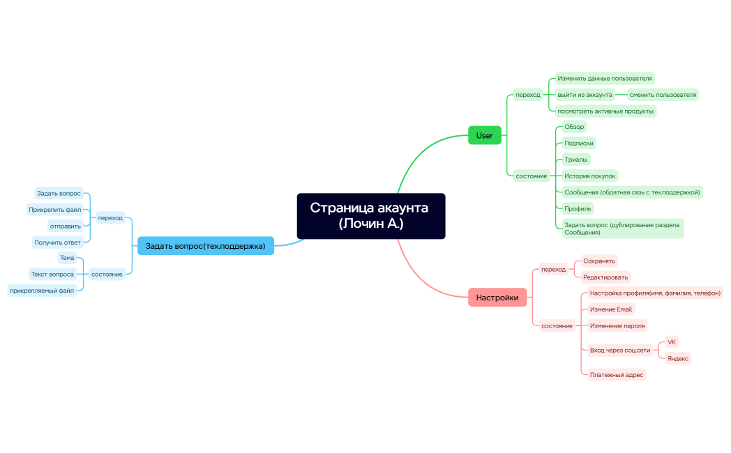 Переход-состояние