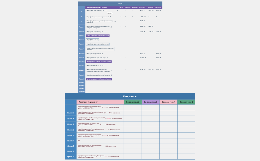 Конкуренты 