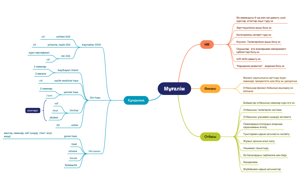Мұғалім-БИЛ